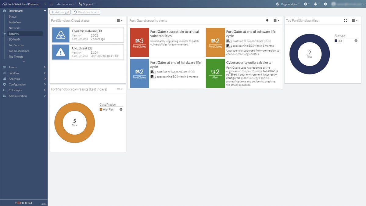 FortiGate Cloud Premium dashboard.