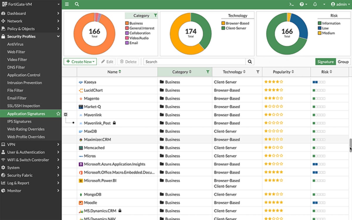 FortiGate-VM dashboard.