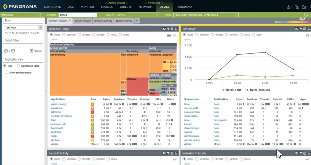 Palo Alto Panorama dashboard.