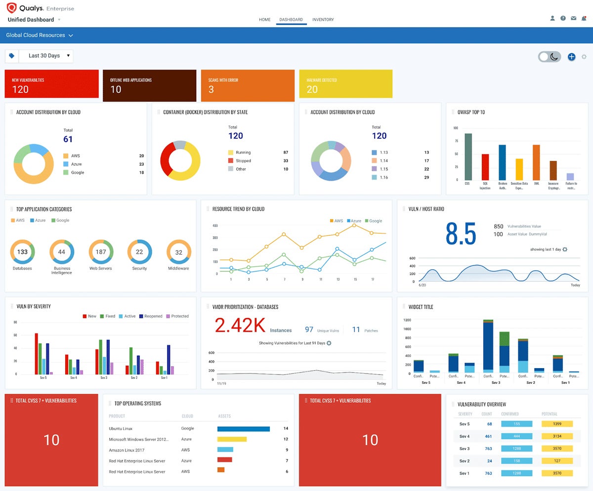 Qualys Enterprise interface.