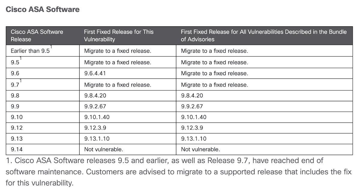 Cisco ASA Software infotable.