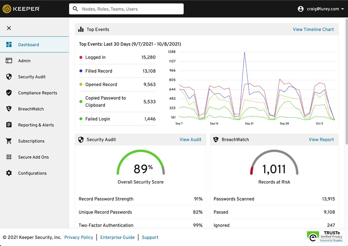 Keeper administrator dashboard information