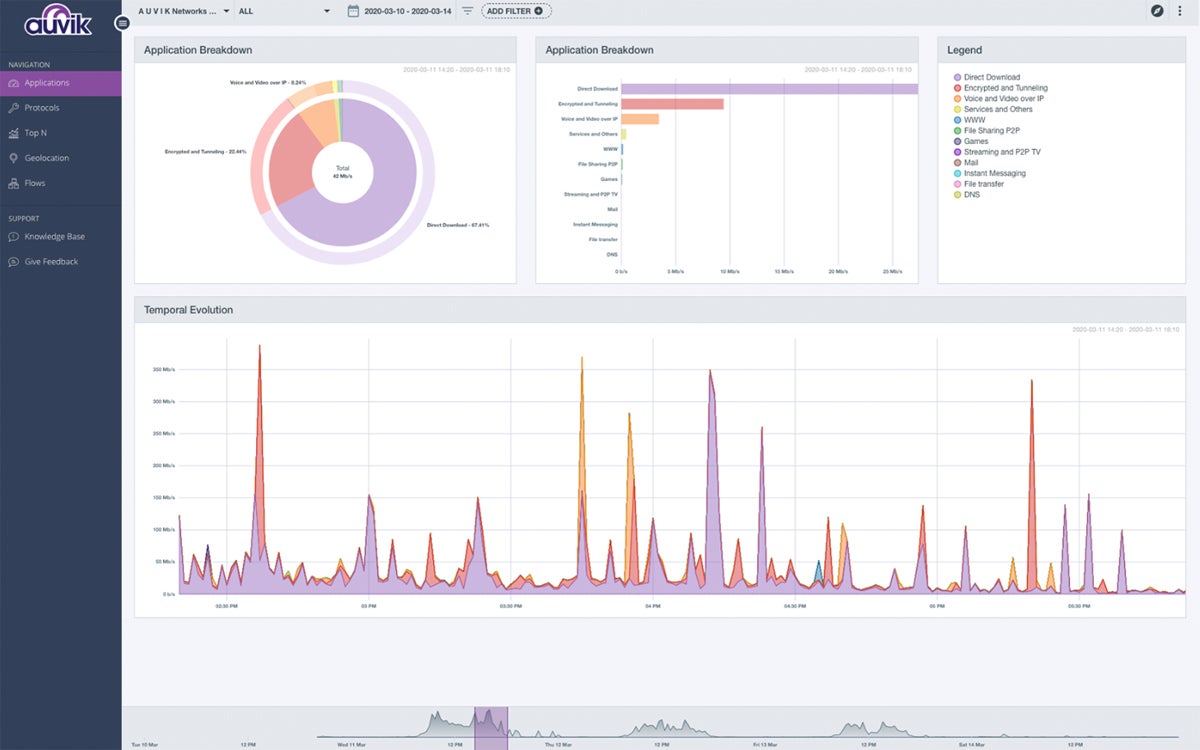 Auvik interface.