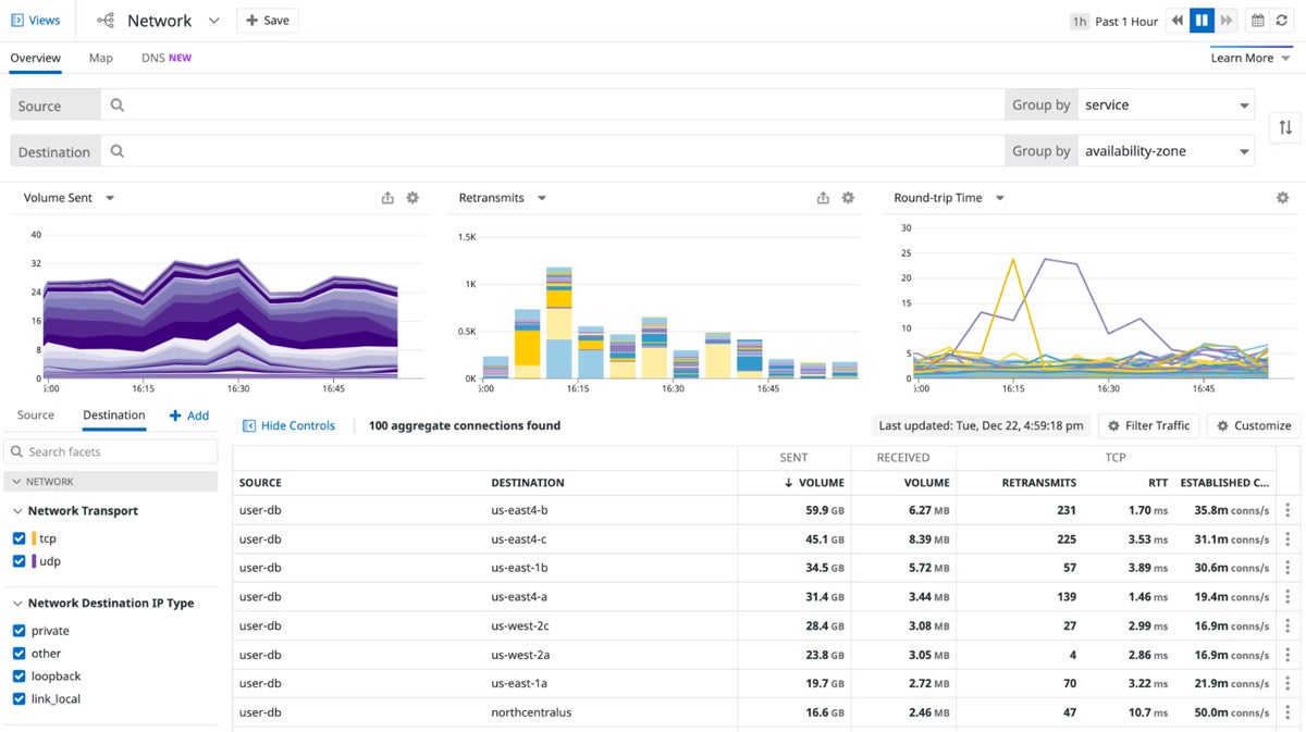 Datadog interface.