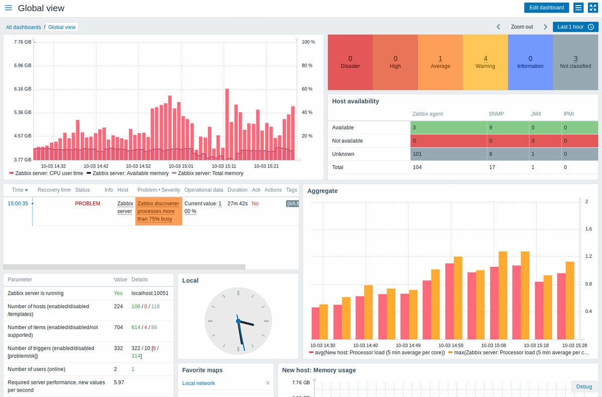 Zabbix interface.