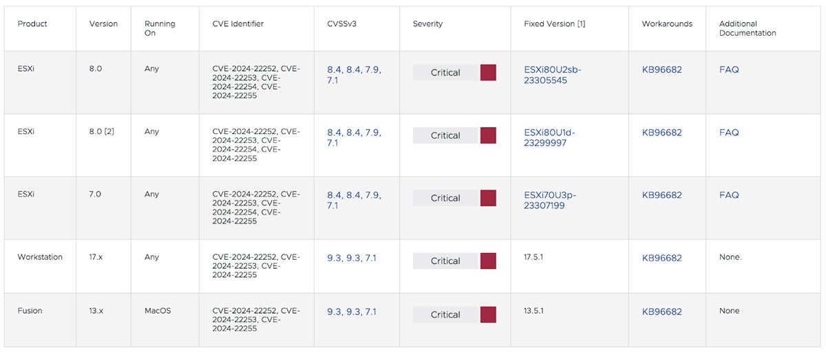 Chart of version fixes from VMware.