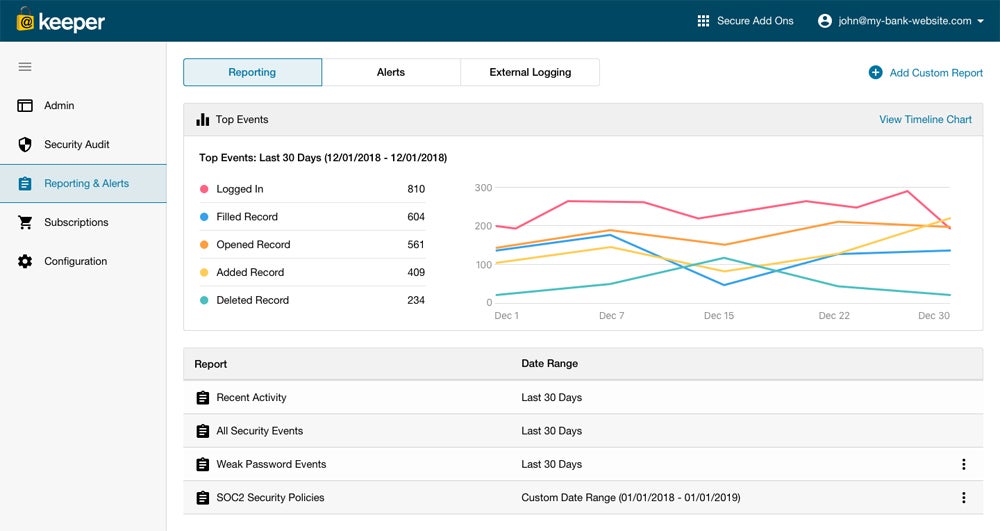 Advanced reporting in Enterprise plan.