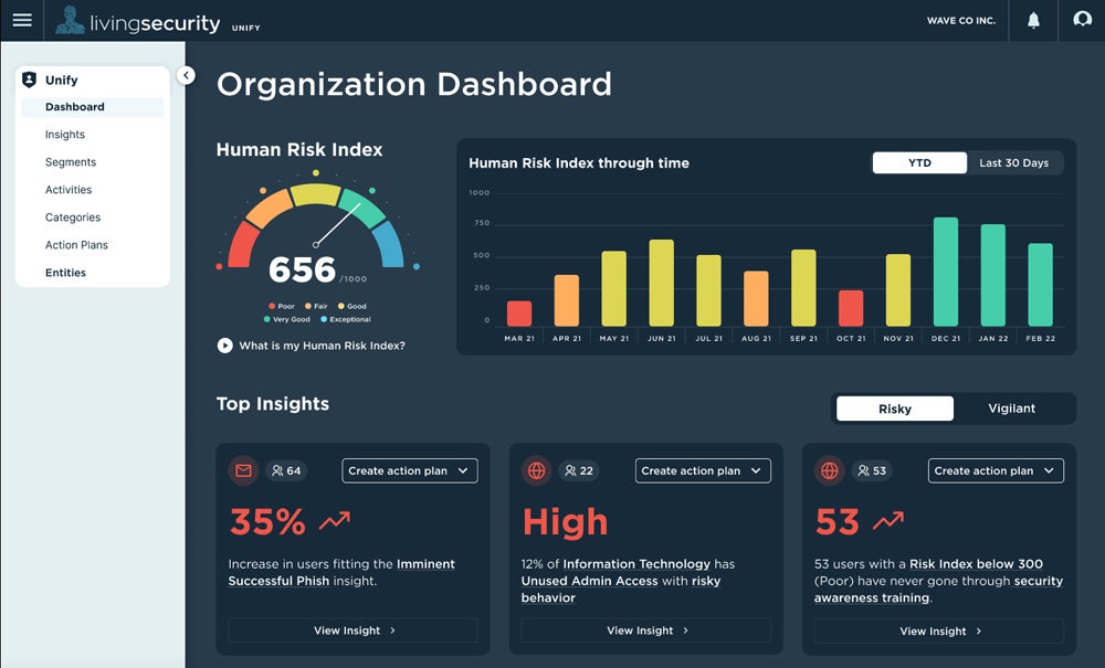 Sample organization monitoring dashboard for human risk management from LivingSecurity.