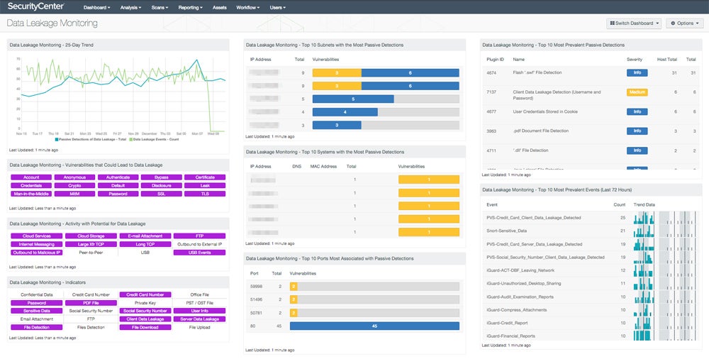 Sample data leakage monitoring dashboard from Tenable