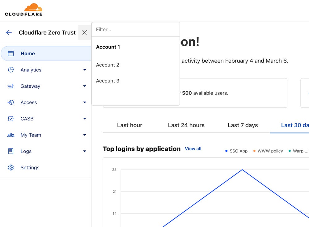 Sample zero trust navigation dashboard from Cloudflare.
