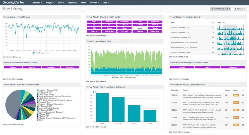 Sample firewall monitoring after deployment from Tenable.