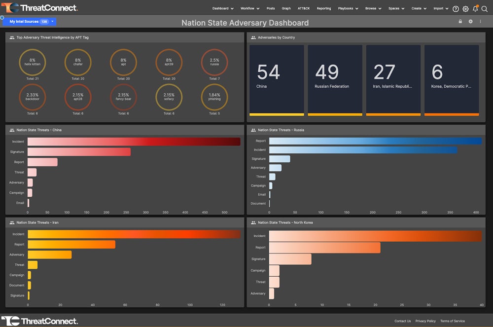 ThreatConnect interface.