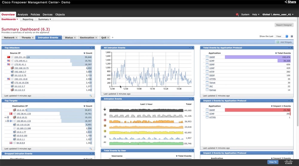 Cisco Secure Firewall's dashboard.