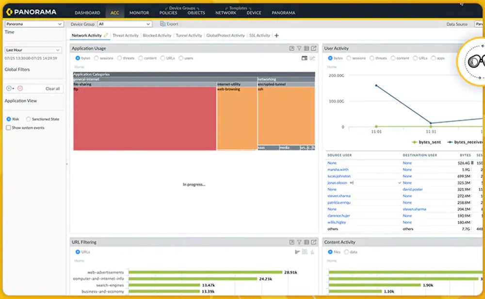 Palo Alto Networks NGFW's management dashboard via Panorama.