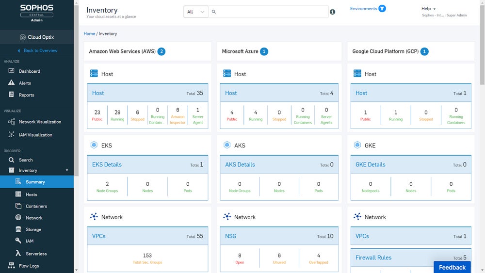 Sophos CWP's dashboard.