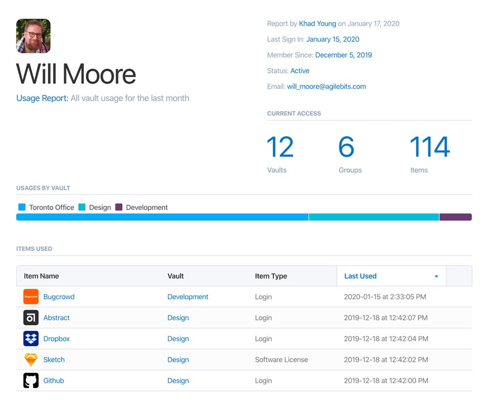 1Password vault usage report.