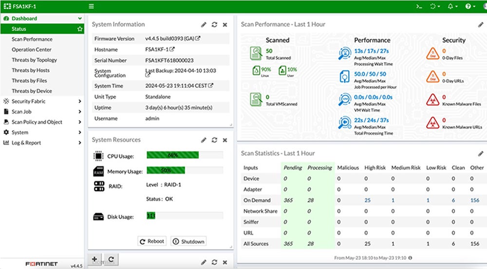 FortiSandbox dashboard.
