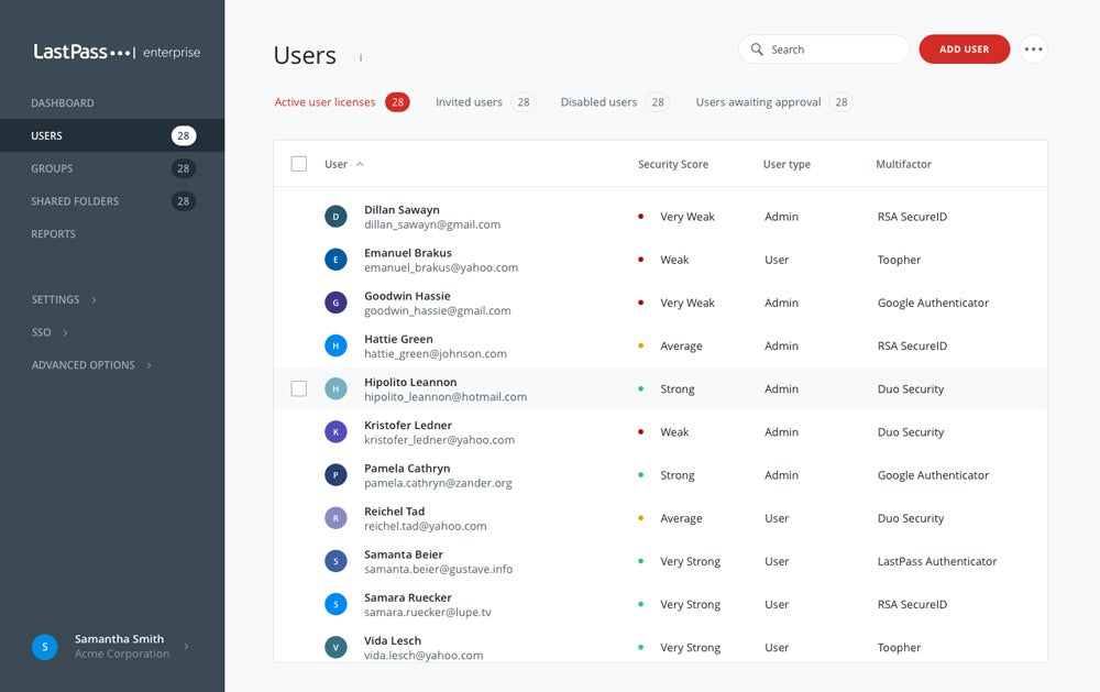 LastPass Users dashboard interface.