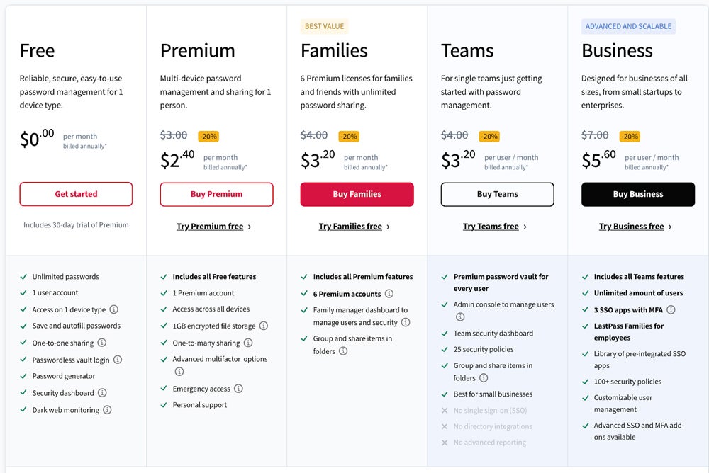 LastPass pricing screenshot.