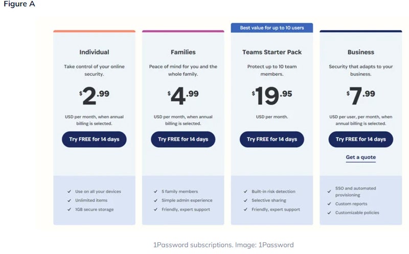 1Password pricing screenshot.