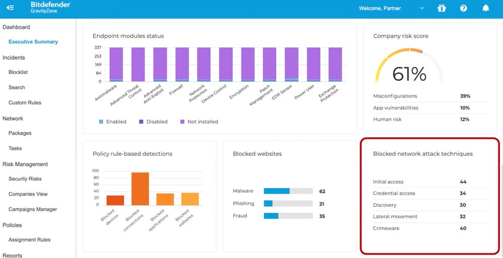Bitdefender Executive Summary dashboard.