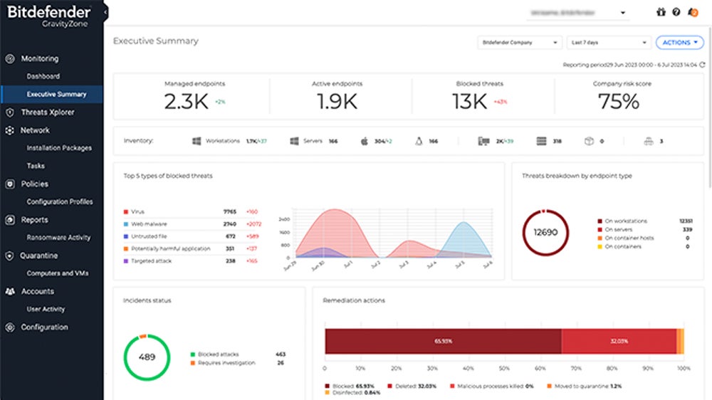 Bitdefender Executive Summary monitoring interface.