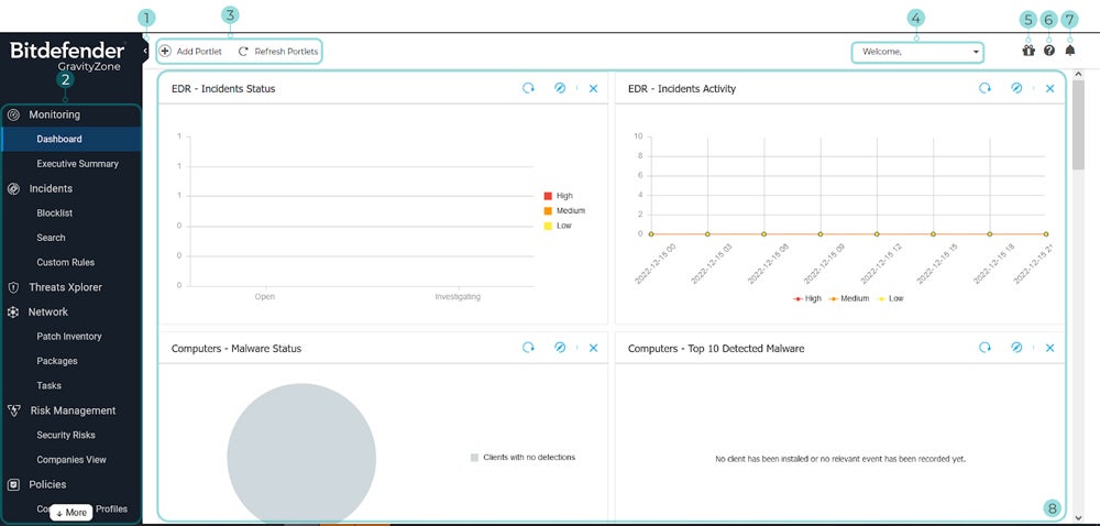 Bitdefender monitoring dashboard.
