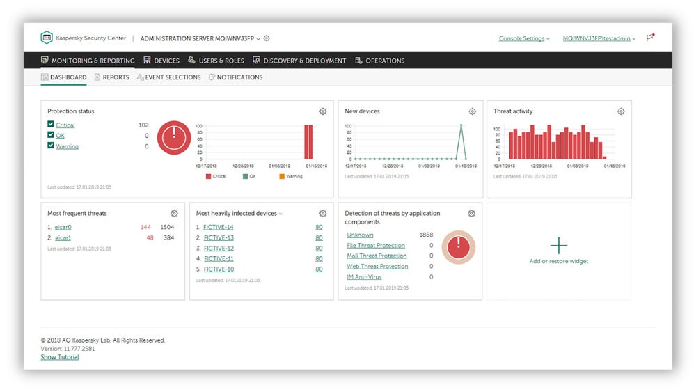 Kaspersky monitoring and reporting dashboard.