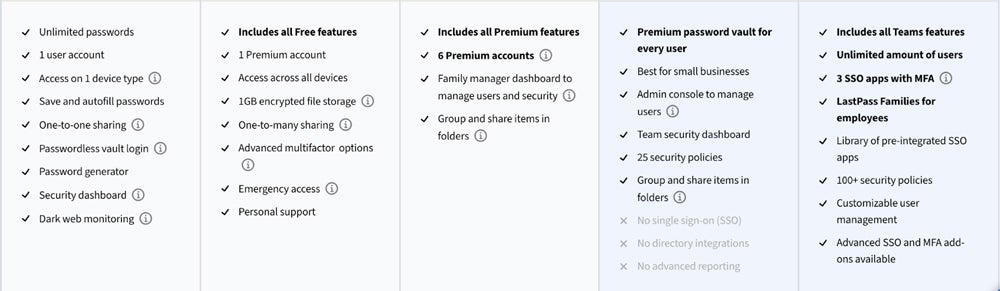 LastPass features per pricing bracket.