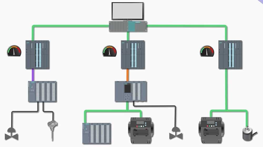 Diagram for Distributed Control Systems (DCS).