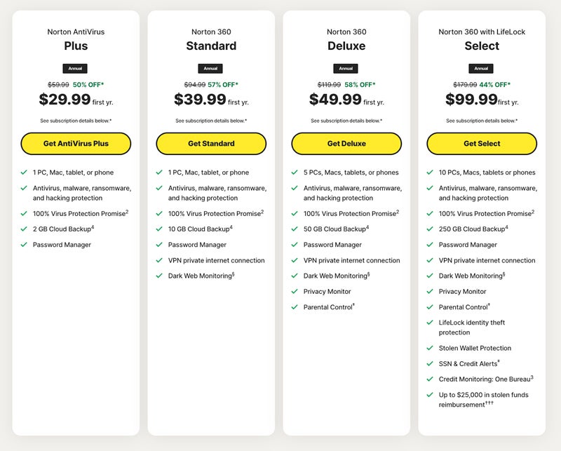 Norton pricing.
