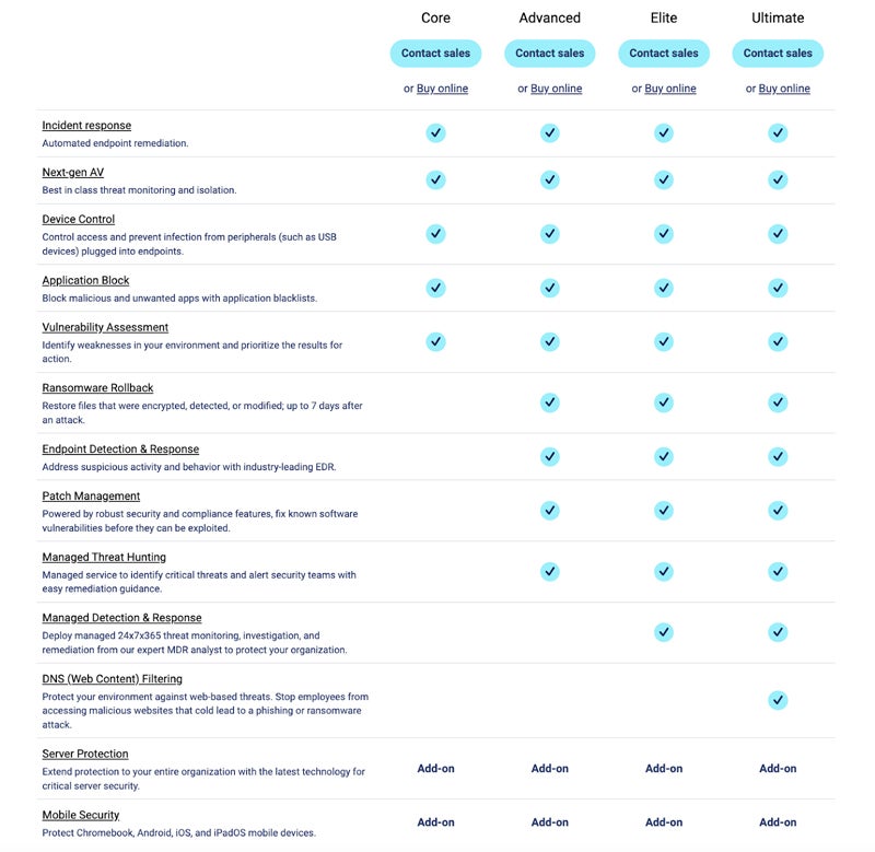 ThreatDown pricing.