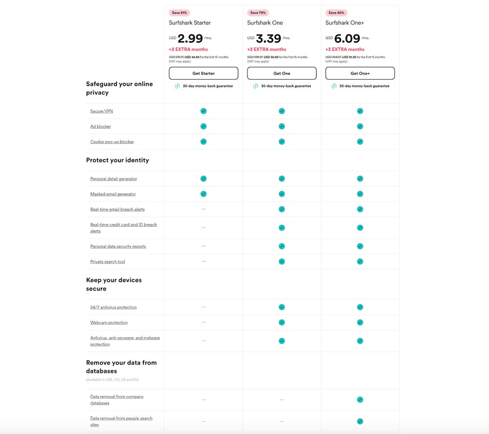Surfshark pricing plans.