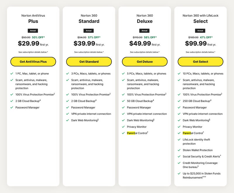 Norton pricing plans.