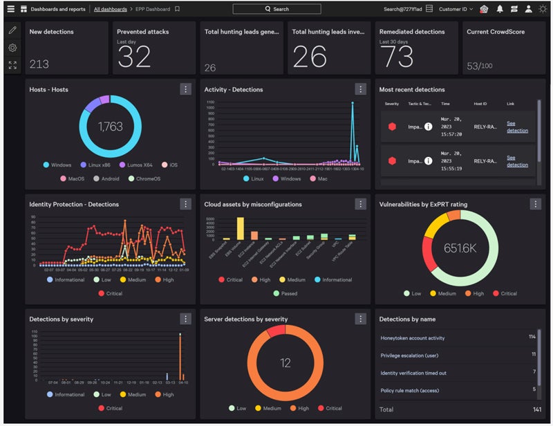 CrowdStrike interface.