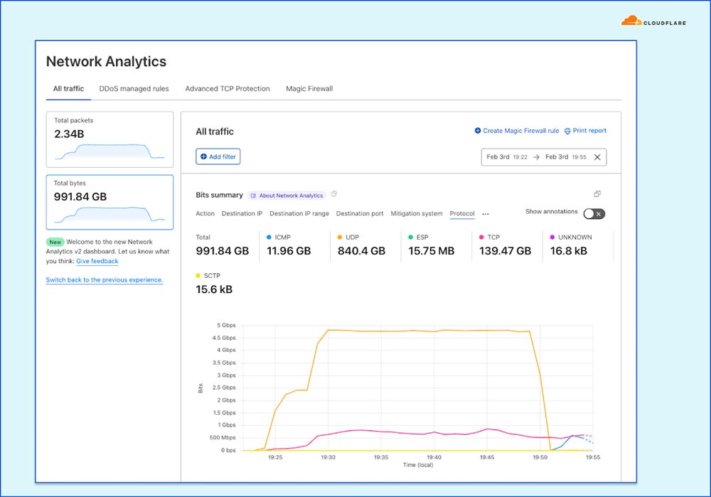 Cloudflare inteface.