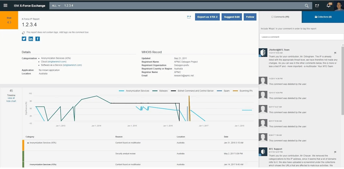IBM X-Force interface