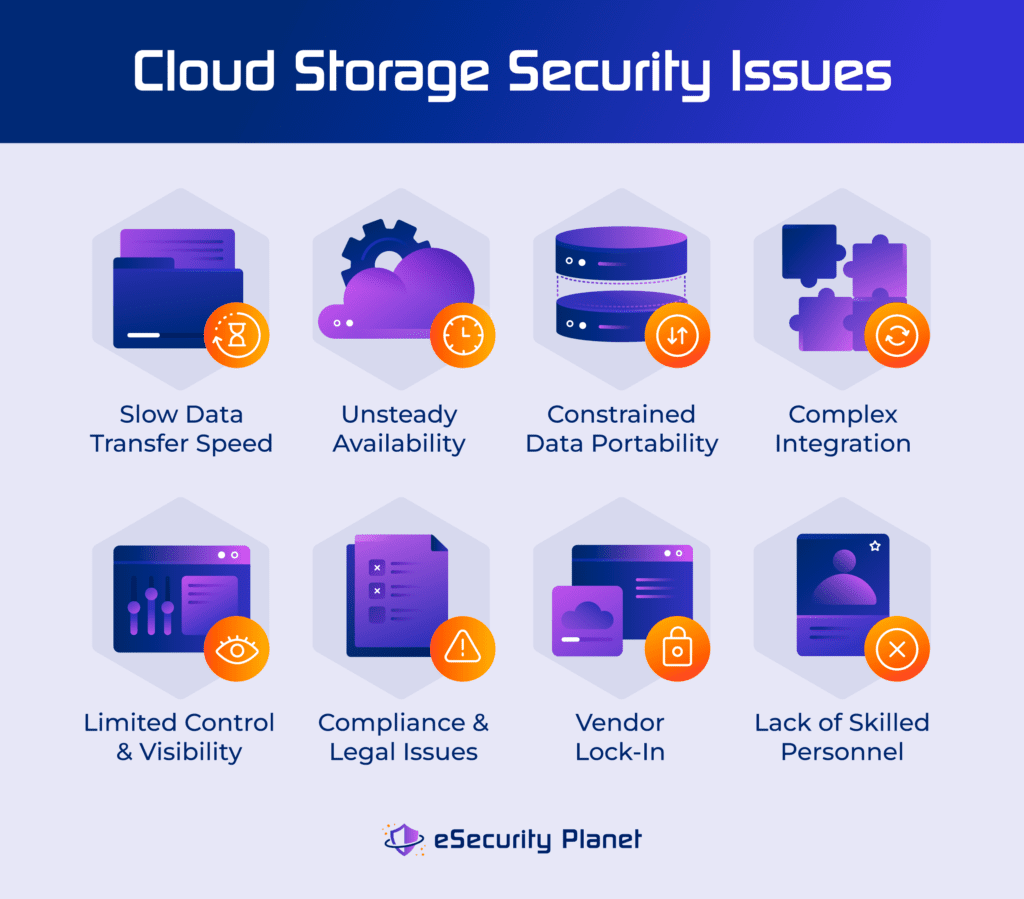 Cloud storage security issues